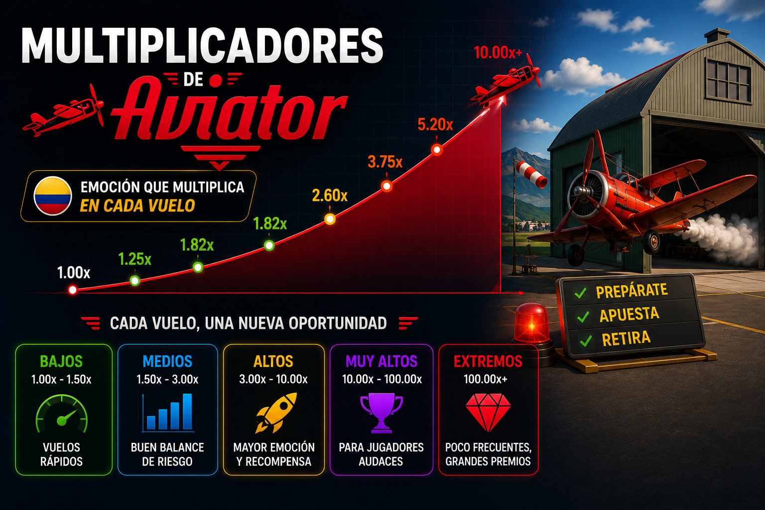 Multiplicadores de Aviator - Guía completa